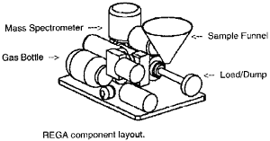 Line drawing of REGA