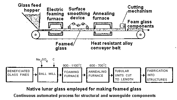 Manufacturing components from native glass
