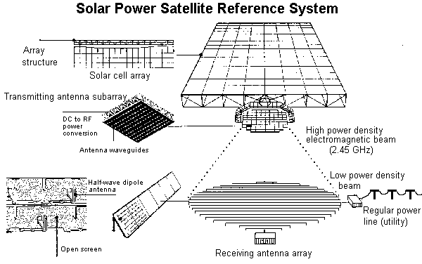 PowerSat schematic