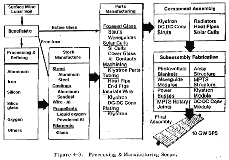 PowerSat from Lunar Materials